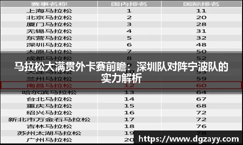 马拉松大满贯外卡赛前瞻：深圳队对阵宁波队的实力解析